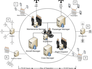 A New Approach to Disruption Management in Airline Operations Control (Summary)
